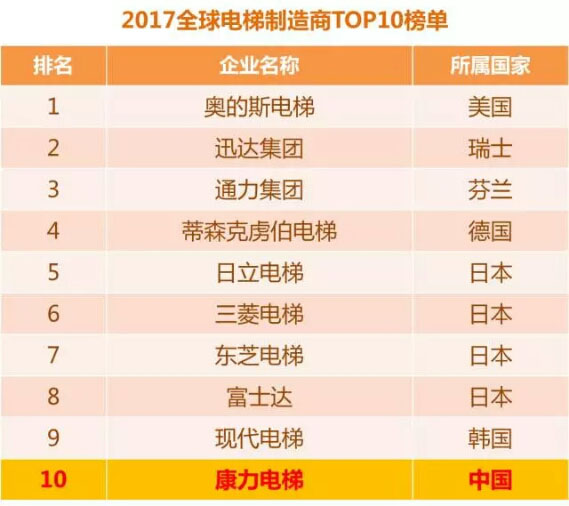 湖南力民電梯有限公司,邵陽(yáng)電梯銷(xiāo)售,邵陽(yáng)電梯安裝,湖南電梯維修,自動(dòng)扶梯,自動(dòng)人行梯 湖南力民電梯有限公司,邵陽(yáng)電梯銷(xiāo)售,邵陽(yáng)電梯安裝,湖南電梯維修,自動(dòng)扶梯,自動(dòng)人行梯